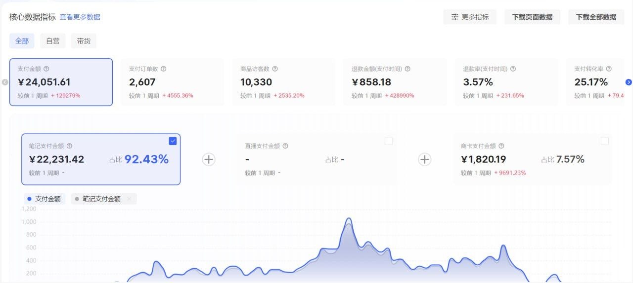 小红书小众女粉项目，全自动成交，单日收益多张 - 夸克网盘 资源封面图